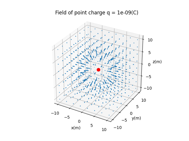 One Charge Field