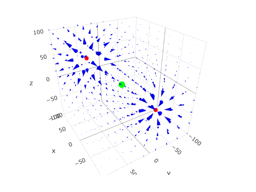 Two Charge Field