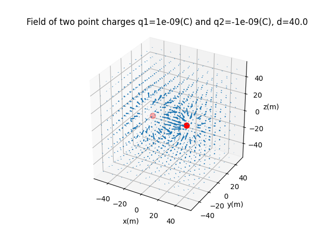 Two Charge Field
