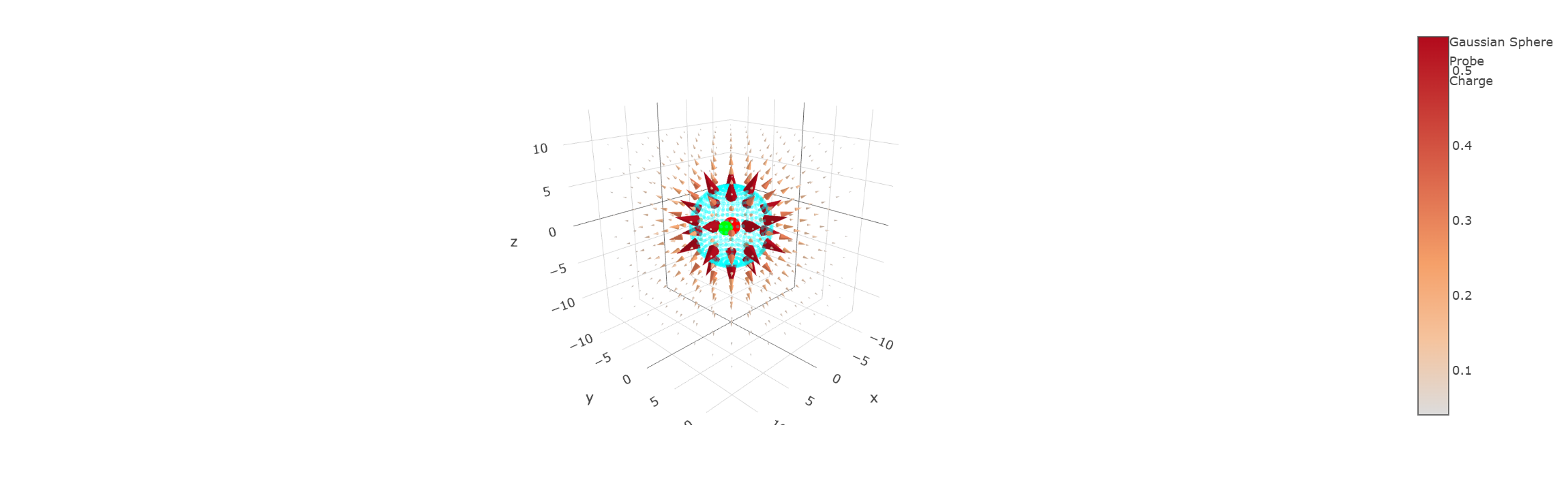 Gaussian Sphere Browser