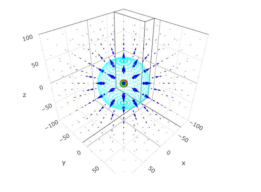 Gaussian Sphere