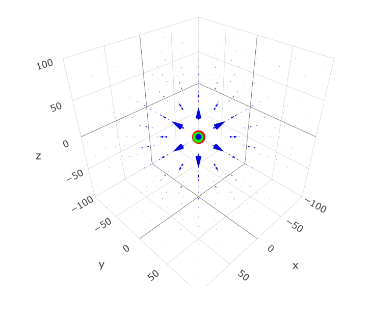 Gaussian Sphere Browser